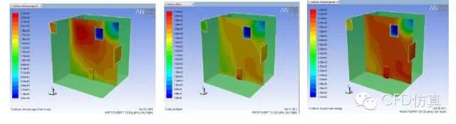ansys2025r1中的structures部分motion有什么